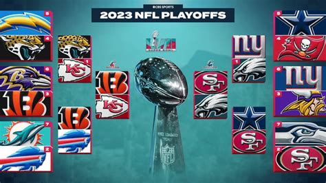 super bowl 2023 results.